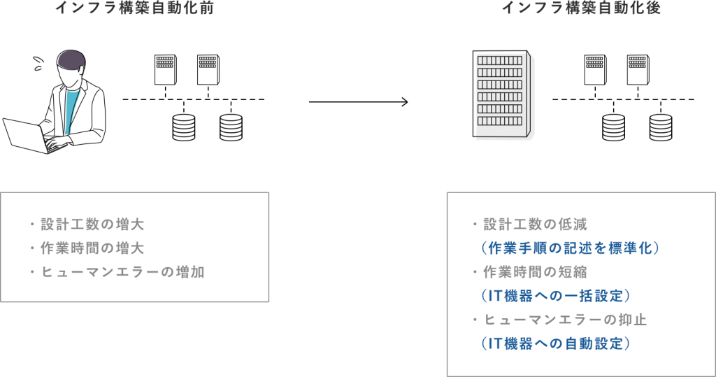 インフラ構築支援PC