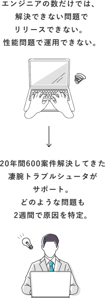 トラブルシュート-1_sp