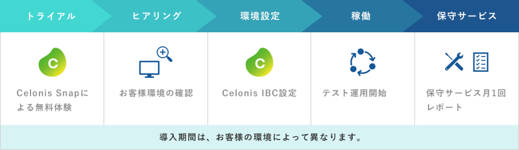 Celonis4_PC