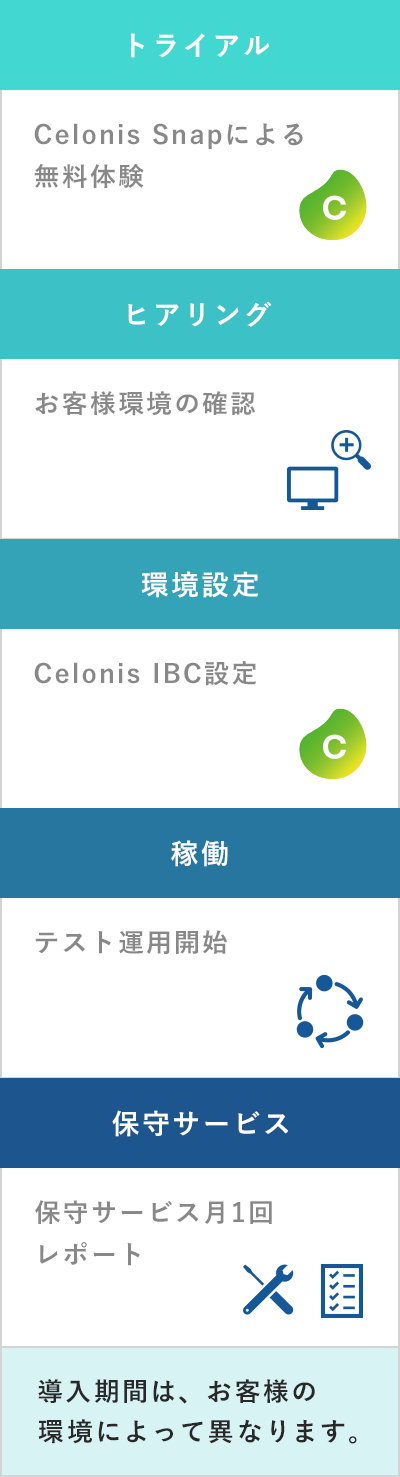 Celonis4_SP