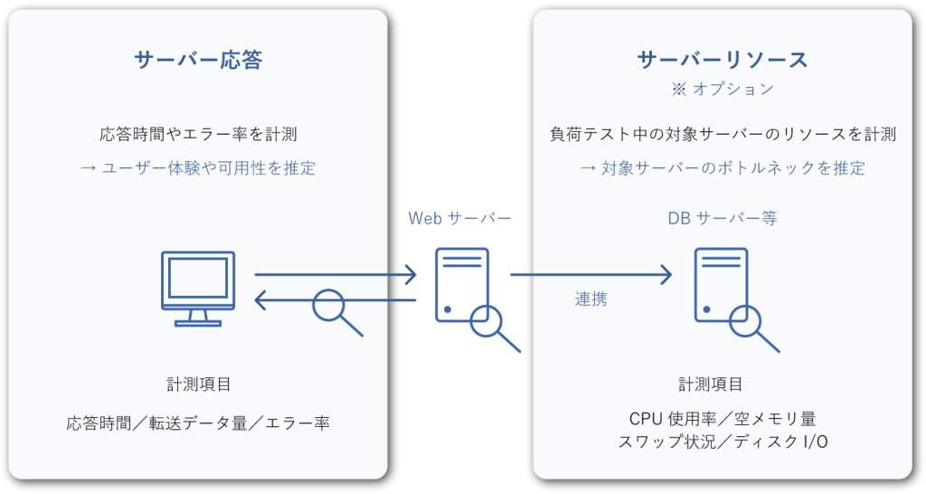 負荷テスト6_PC