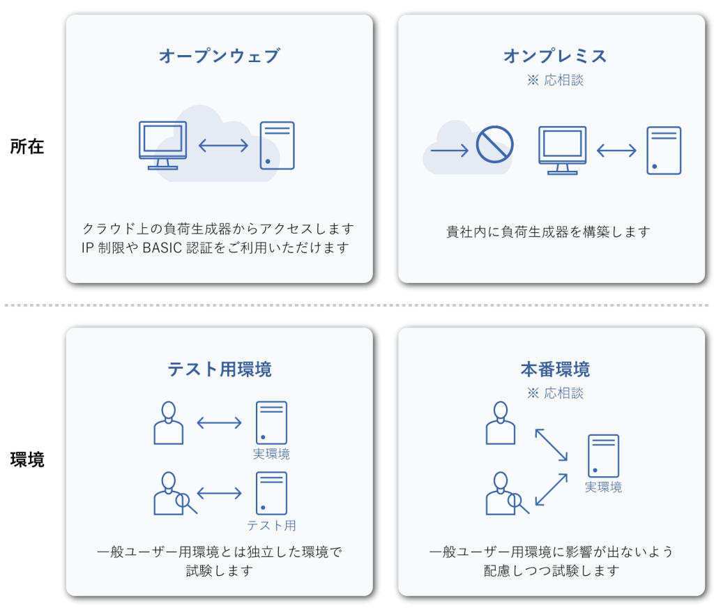 負荷テスト7_PC