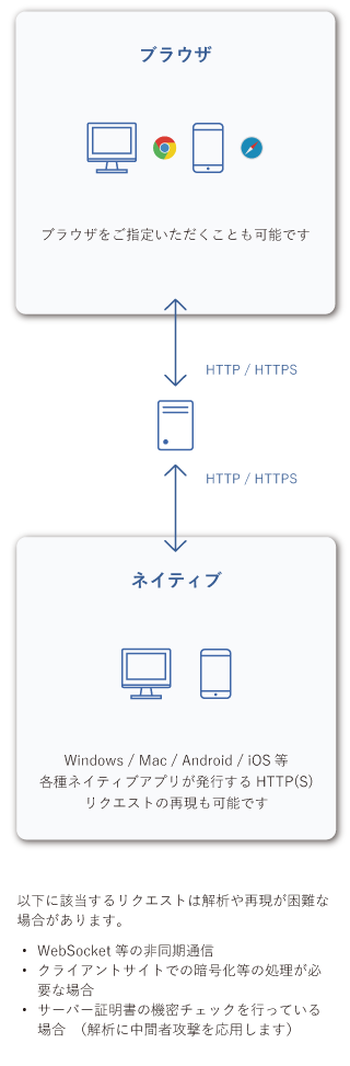 負荷テスト8_SP