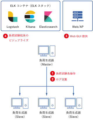 負荷テスト13_SP