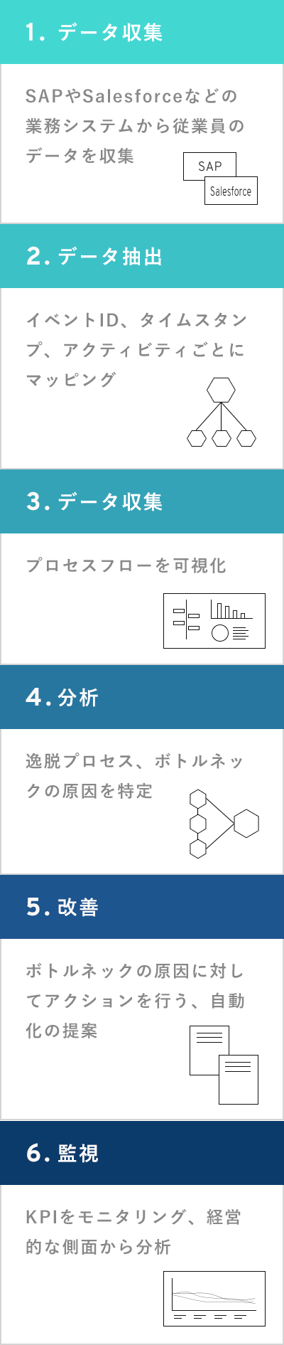 プロセスマイニング-1_sp