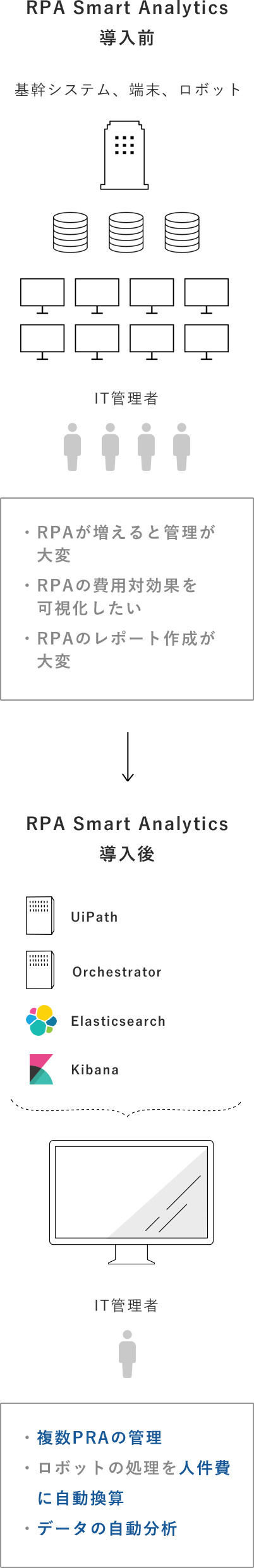 rpa1-SP