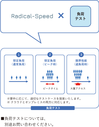 Radical-Speed7_SP